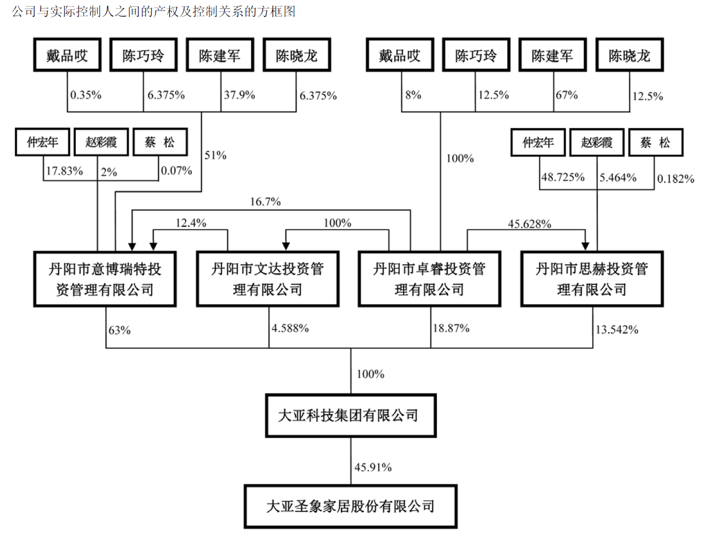 截图来自大亚圣象2019年年度报告