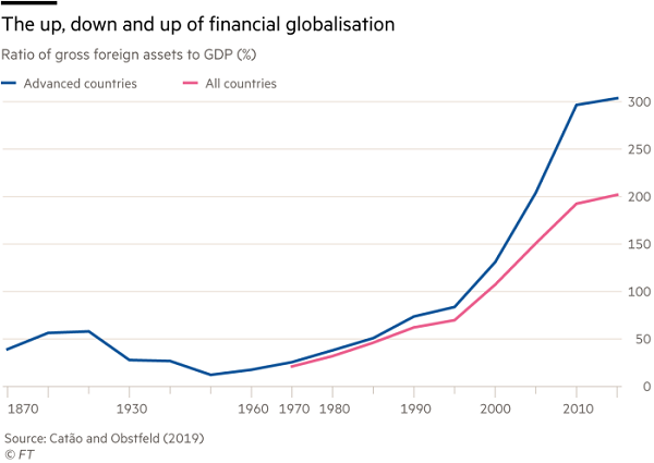 金融全球化走势 图片来源：金融时报