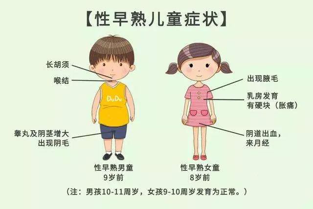 女孩8岁来月经,男娃9岁长胡子,防范儿童"性早熟"别忽视环境因素