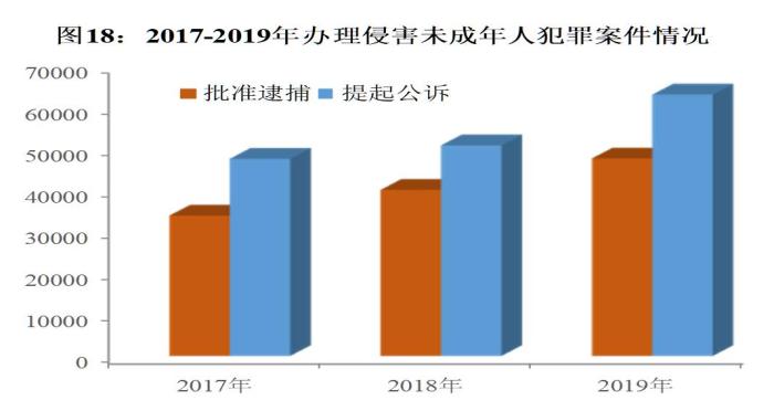 图片来源：最高检网站