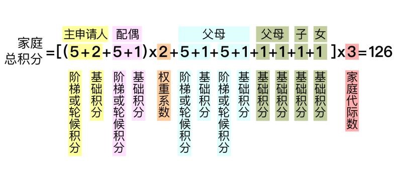 北京拟试点以家庭为单位摇号 无车家庭 更易中签 征求意见稿 新浪财经 新浪网 北京拟试点以家庭为单位摇号 无车家庭 更易中签 征求意见稿 新浪财经 新浪网