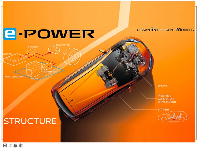 日产新奇骏最新消息，搭1.5T混动，轴距加长后，快赶上宝马X1了