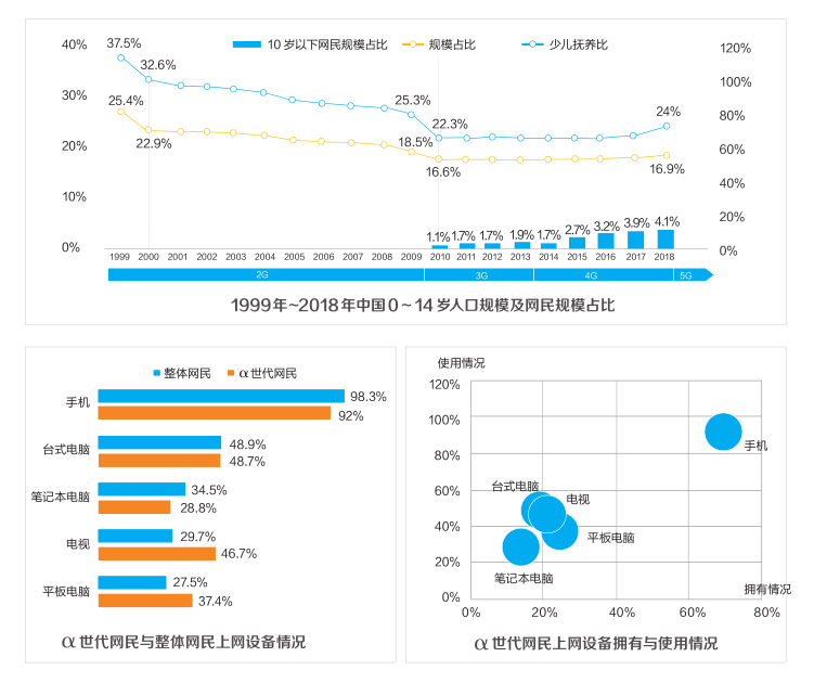 解码新生代儿童“α世代”:“AI时代原住民”已登上舞台|人工智能|编程_新浪新闻