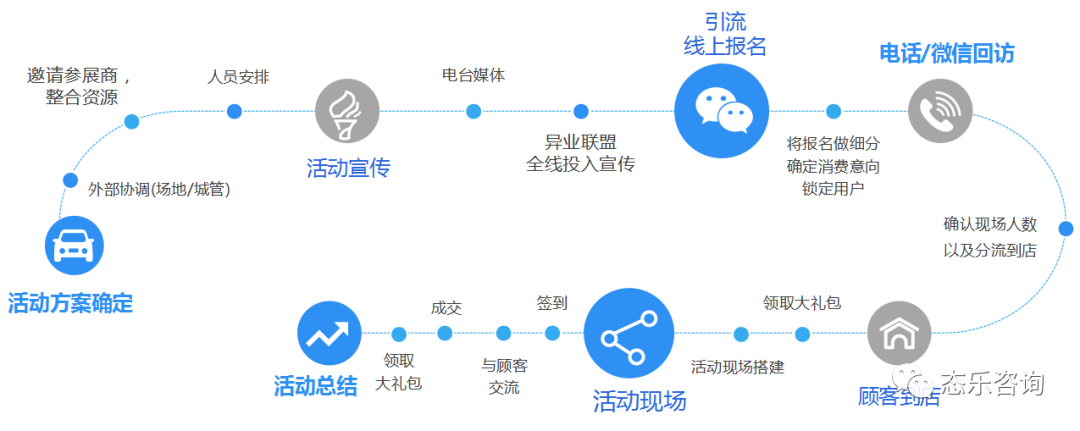 门店小参谋丨3天25万销售额，看这家16年老店如何焕发新活力？