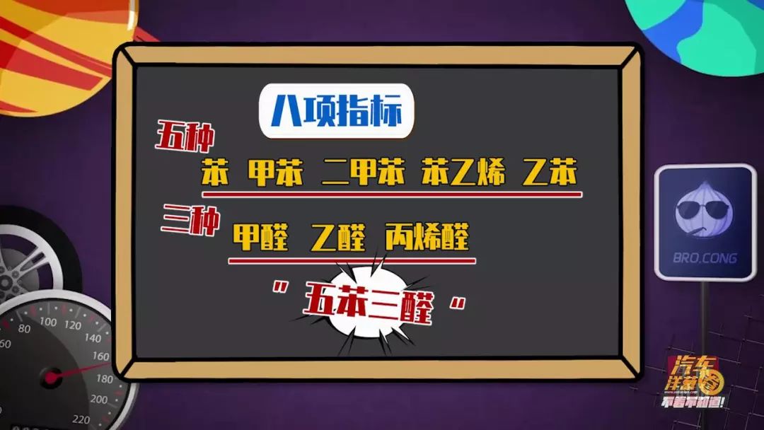 車內可能存在的有害氣體是:苯 甲苯 二甲苯 苯乙烯 乙烯,還有甲醛