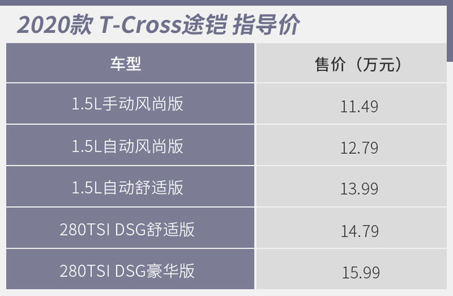 车款增加/配置提升 上汽大众新款途铠如何选？