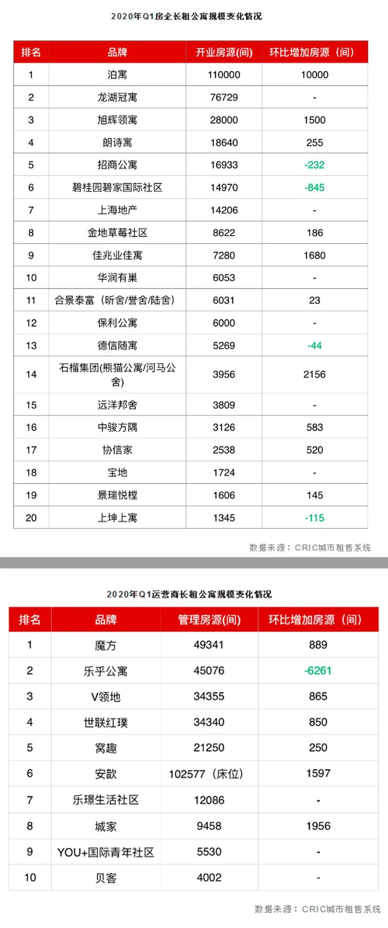 102套服务式公寓一次性被挂牌拍卖 传递何种楼市信号 拍卖 新浪财经 新浪网