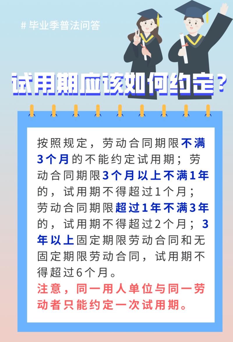 毕业生必看！试用期怎么算？实地看房看什么?...