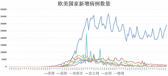 全球疫情动态 6月19日 确诊病例突破852万 美国多州新增确诊人数显著上升 手机新浪网 全球疫情动态 6月19日 确诊病例突破852万 美国多州新增确诊人数显著上升 手机新浪网