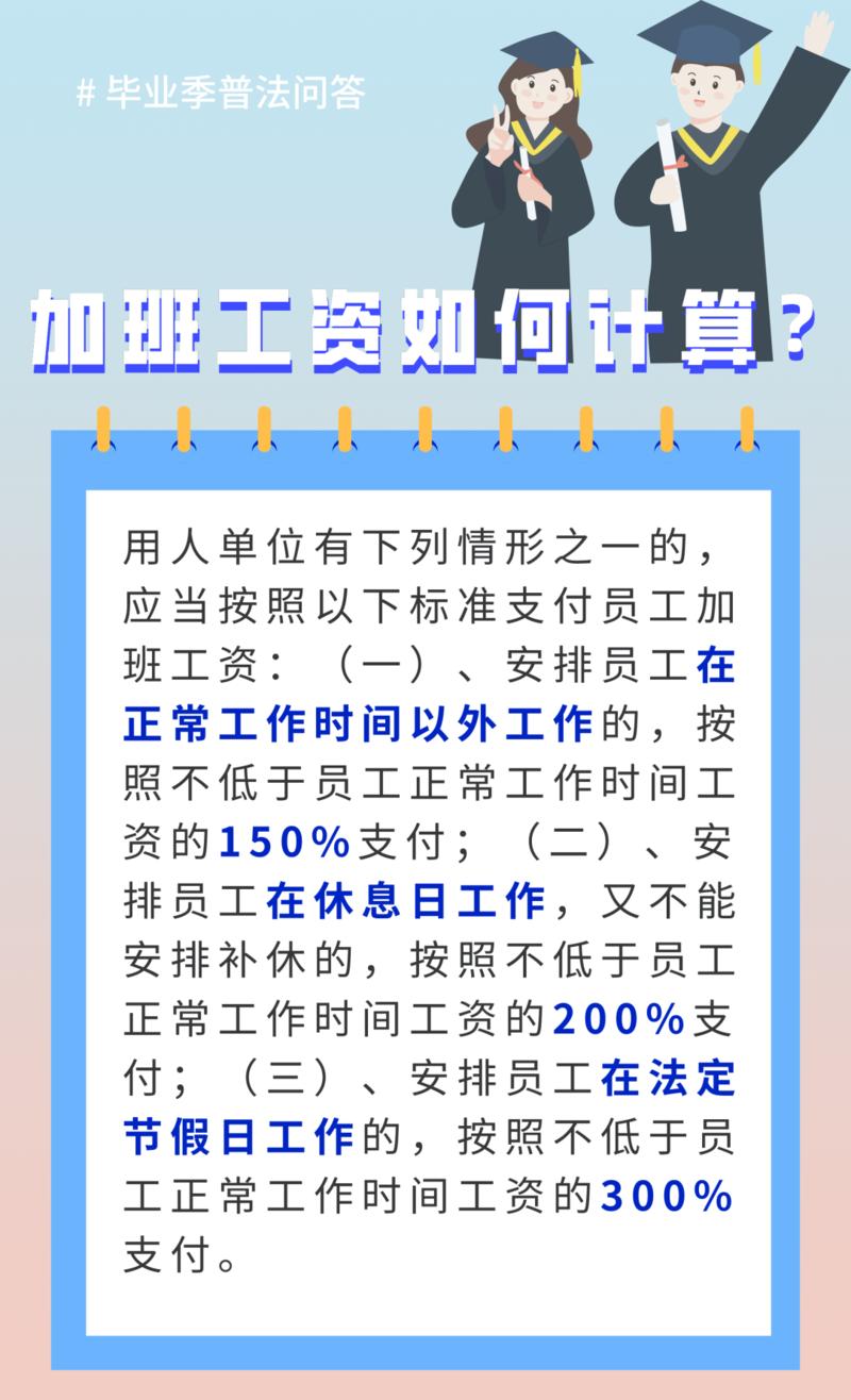 毕业生必看！试用期怎么算？实地看房看什么?...