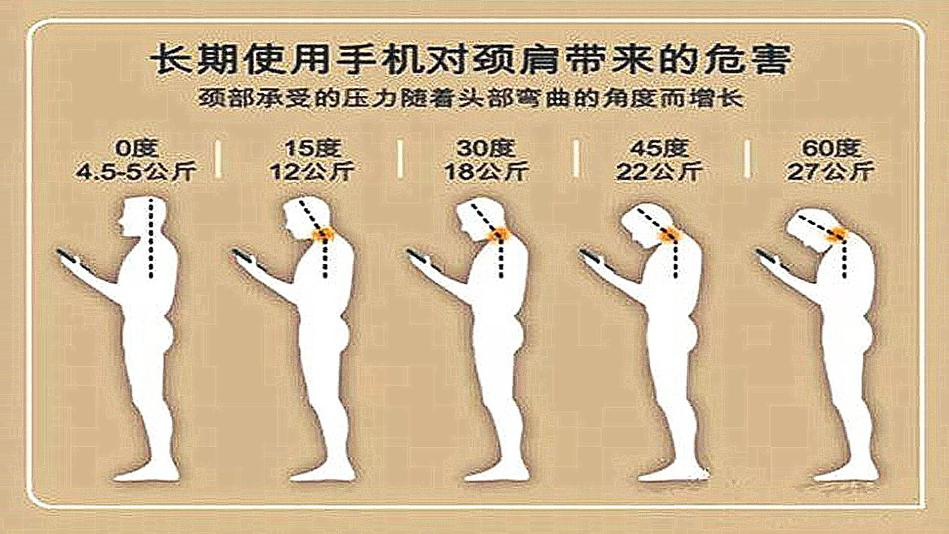 颈椎病|颈椎_新浪新闻
