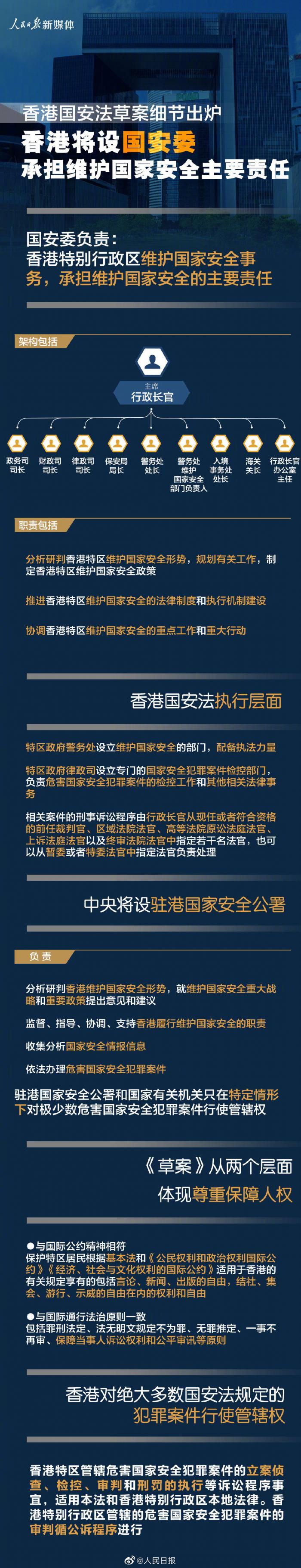 香港国安法草案一图概览 新浪科技 新浪网