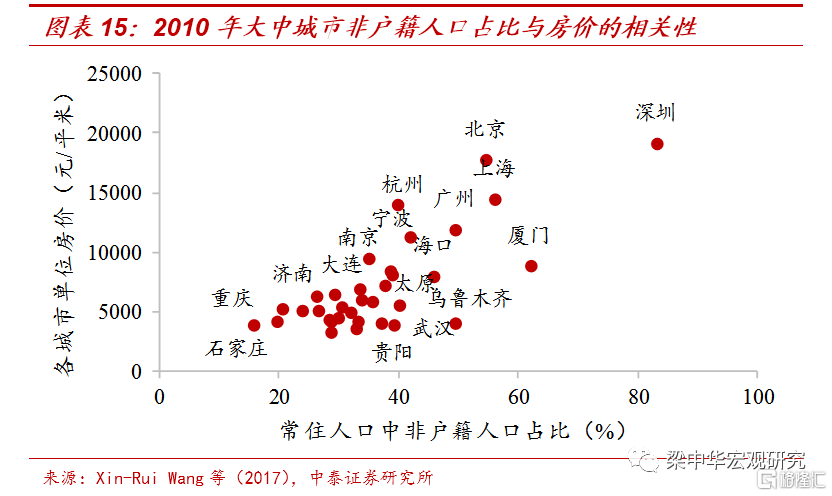 中泰宏观2019年我国人口迁徙大盘点人往何处流