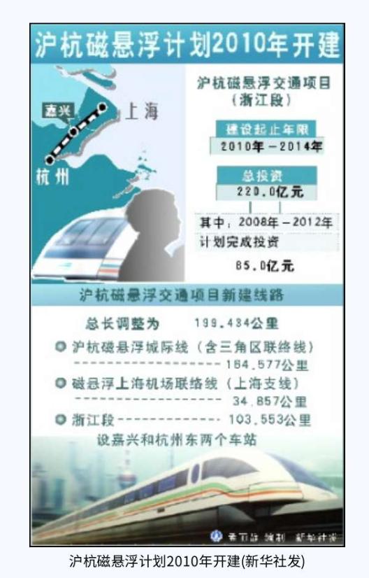 "沪杭磁浮"中断十几年后 高速磁浮落地运营还有多远?插图(2) 当年新闻截图