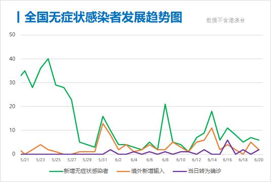 每日疫情分析0621丨张文宏 北京疫情非第二波疫情来临 全球累计确诊874万例 疫情 新冠肺炎 新浪科技 新浪网