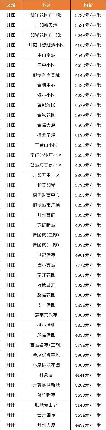 贵阳6月最新二手房房价出炉！快看你家房子现在值多少钱？