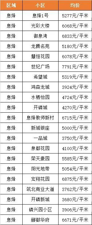 贵阳6月最新二手房房价出炉！快看你家房子现在值多少钱？