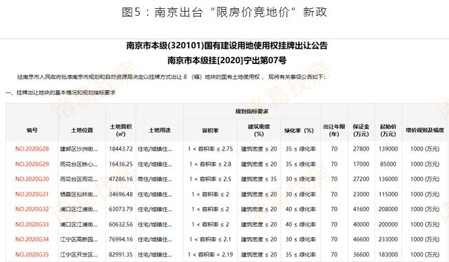 诸葛找房：5月南京新房市场成交均价28426元/㎡ 同比上涨3.4%