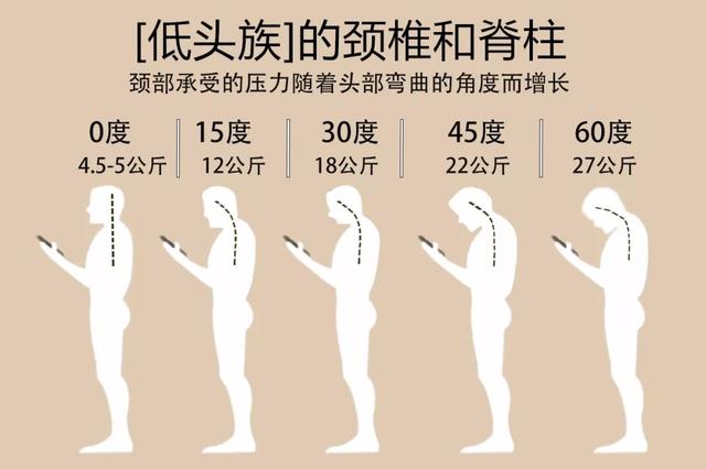 劝告中老年人别老低头玩手机了伤颈椎若不能建议做好这事