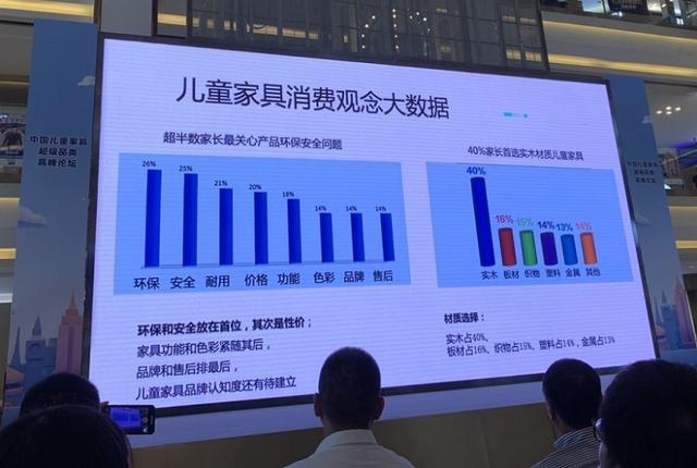 儿童家具品牌排行榜_斯堪维亚2020年儿童家具销量排名top3,上下床更有市