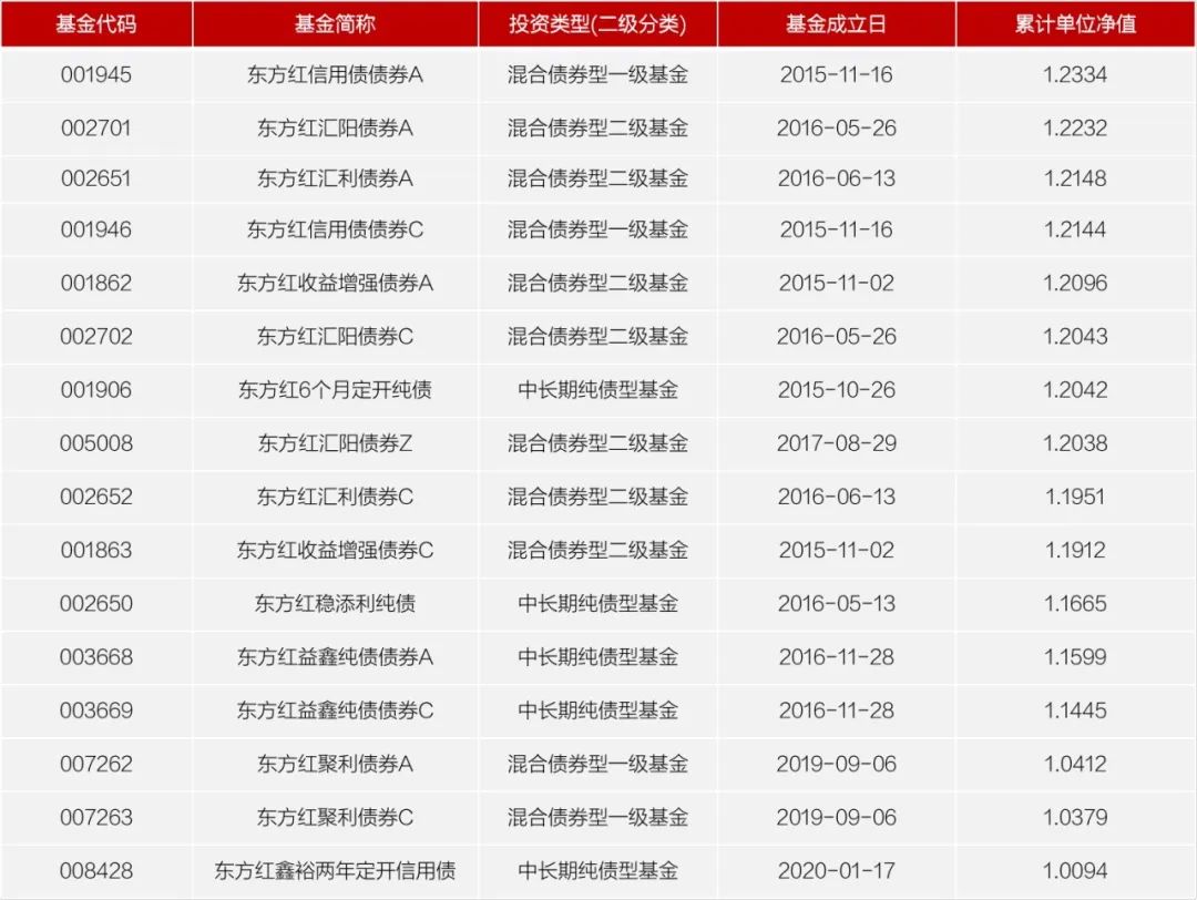 守正出奇 东方红固收团队注重风险控制 追求绝对收益