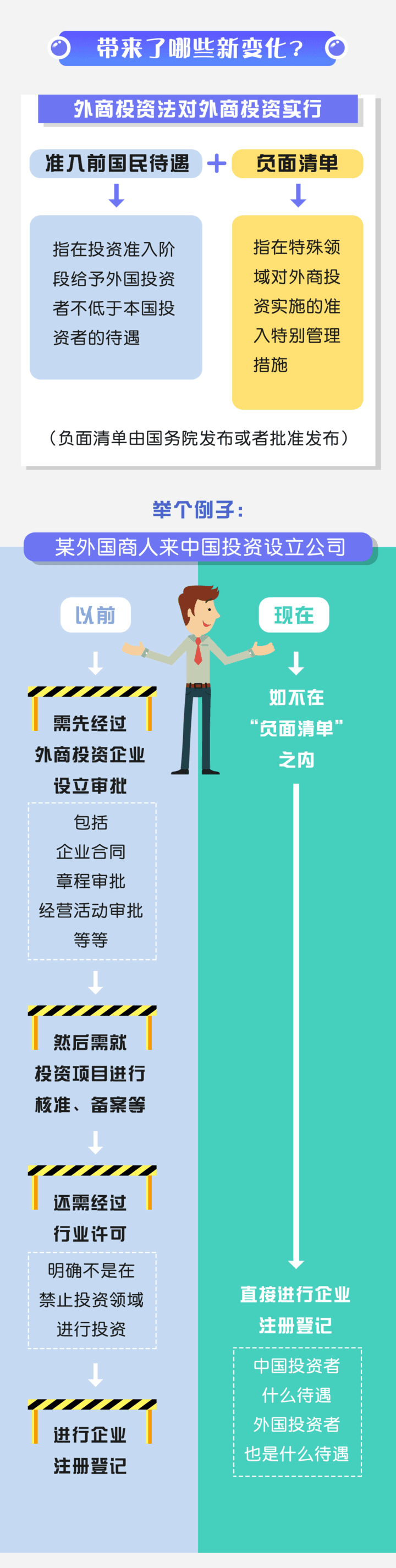 法规解读:一图看懂《外商投资法》