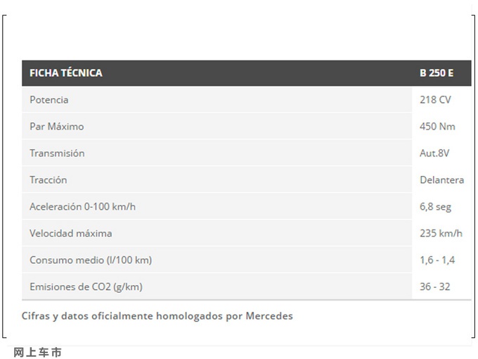 奔驰B级插混版售价公布！3个月后开售，油耗超低，内饰还配大连屏