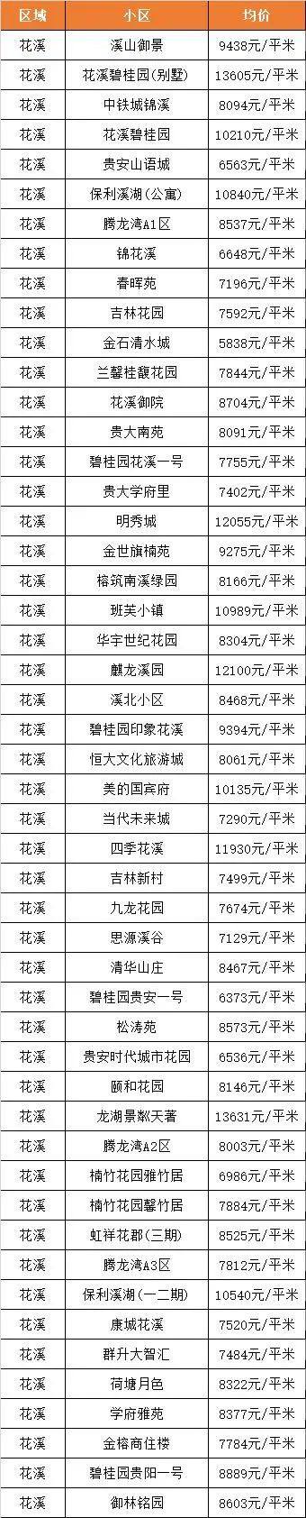 贵阳6月最新二手房房价出炉！快看你家房子现在值多少钱？