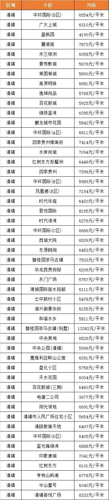 贵阳6月最新二手房房价出炉！快看你家房子现在值多少钱？