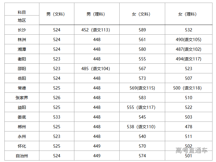 江苏警官学院2013年录取分数线(江苏警官学院2013年录取分数线是多少)