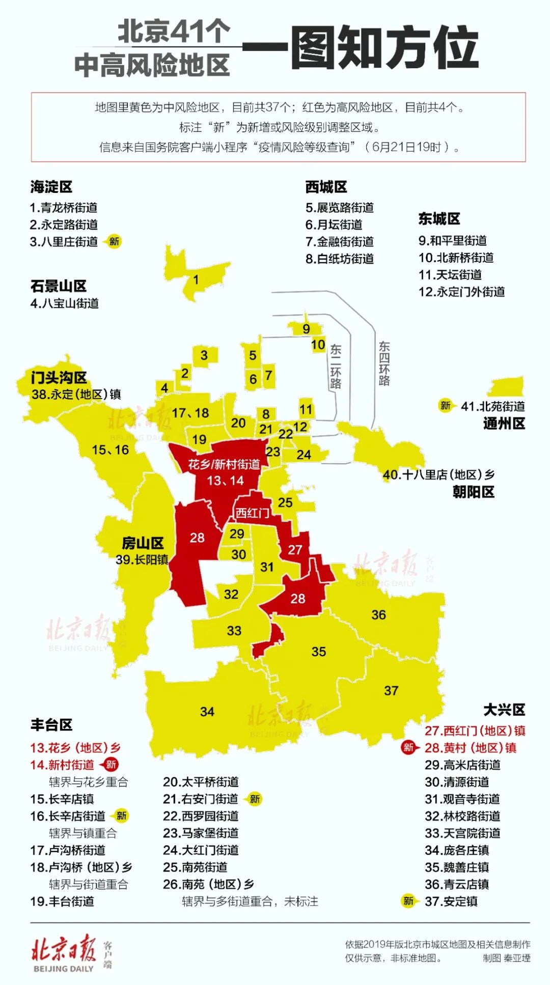 北京最新疫情(2023年5月北京最新疫情)