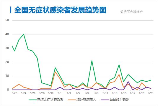 每日疫情分析0622丨9例 北京新增确诊降至个位数 专家回应疫情还会持续多久 疫情 疑似病例 新冠肺炎 新浪科技 新浪网 每日疫情分析0622丨9例 北京新增确诊降至个位数 专家回应疫情还会持续多久 疫情 疑似病例 新冠肺炎 新浪科技 新浪网