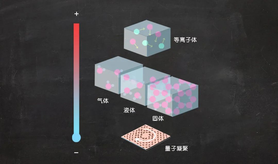 背后都是元场
