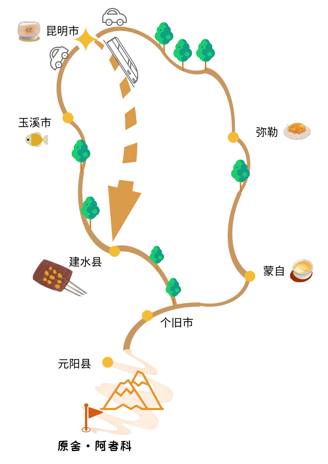 滇东南自驾旅游线路图图片