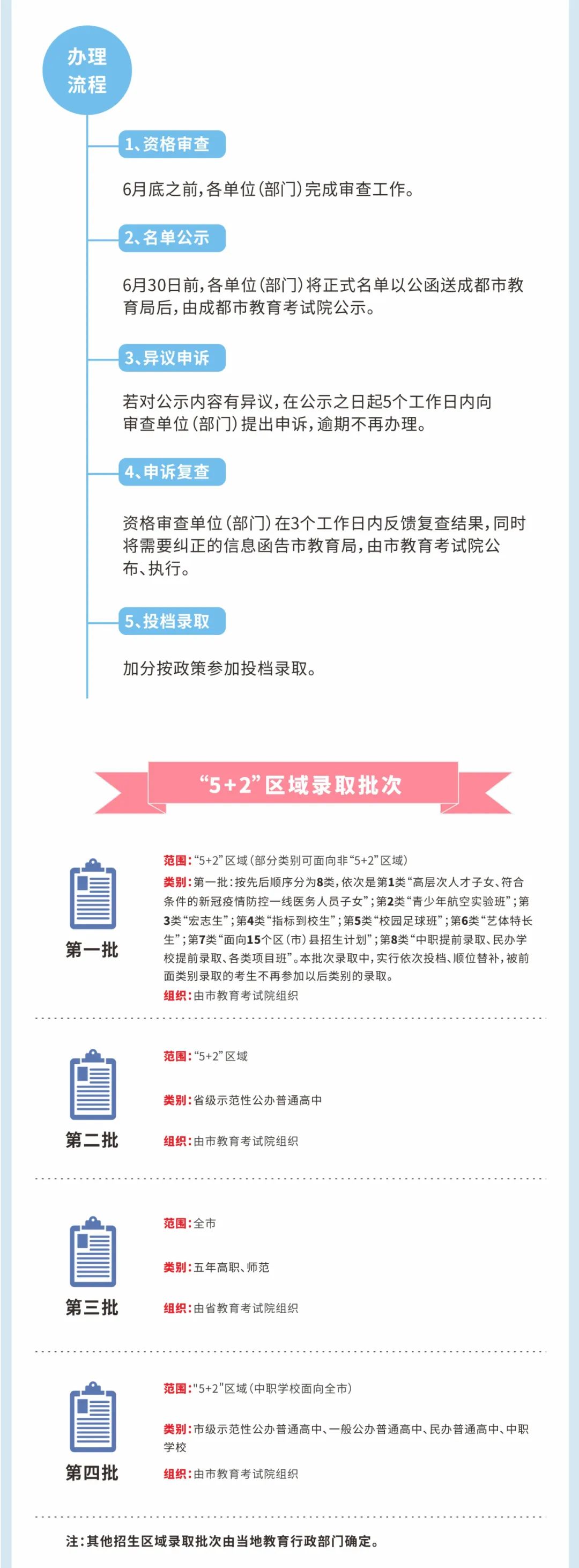 成都各初中中考排名_小升初家长必参考!成都12所初中2020中考成绩、各区(2)