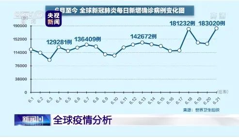 北京疫情来源和趋势 中疾控副主任冯子健最新解读插图(1) 北京疫情来源和趋势 中疾控副主任冯子健最新解读插图(1)