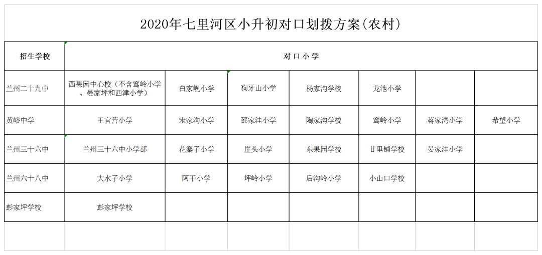 2020兰州城关区初中_2020年兰州市城关区学校体育“一校一品”展示活动(2)