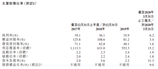 新加坡最大的私营耳鼻喉科医疗提供商雅善集团赴港ipo 新加坡 新浪财经 新浪网 新加坡最大的私营耳鼻喉科医疗提供商雅善集团赴港ipo 新加坡 新浪财经 新浪网
