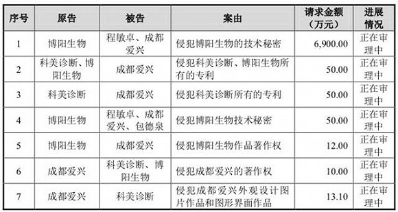 图片来源：招股说明书