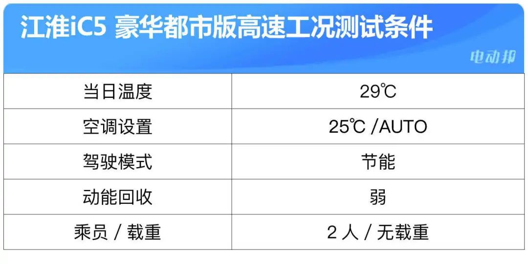 江淮iC5成绩出炉！530km上高速表现如何？丨EVRI续航评测