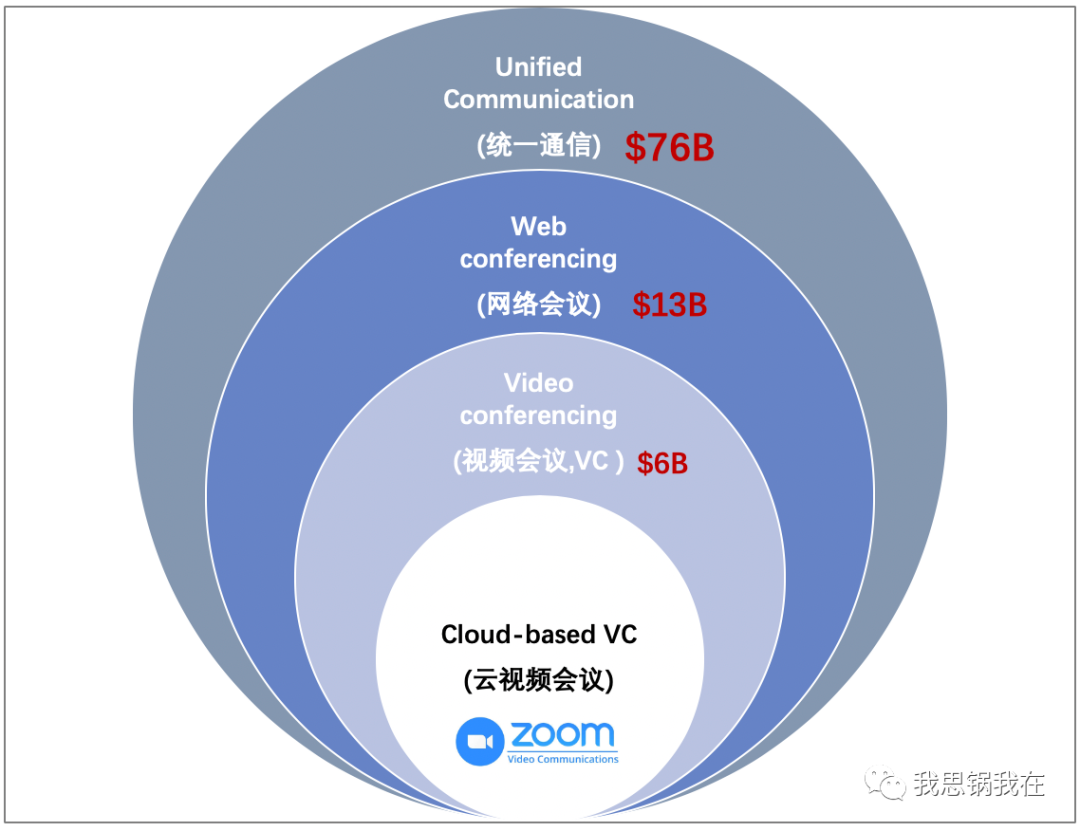 Zoom和slack的第二曲线 新浪财经 新浪网 Zoom和slack的第二曲线 新浪财经 新浪网