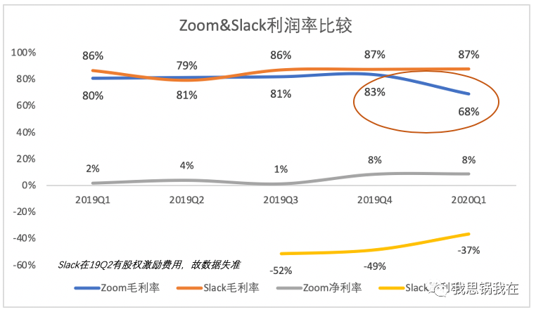 Zoom和slack的第二曲线 新浪财经 新浪网