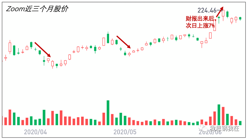 Zoom和slack的第二曲线 新浪财经 新浪网 Zoom和slack的第二曲线 新浪财经 新浪网