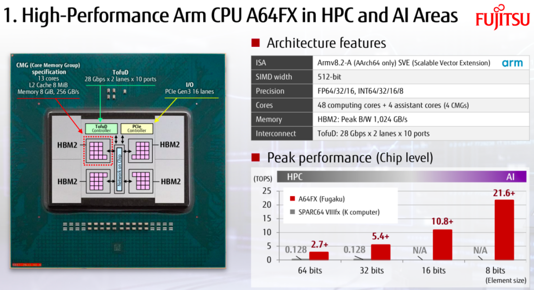全球超算top500最新排名 搭载arm日本超算fugaku首次夺冠 中国超算总数实力霸榜 手机新浪网