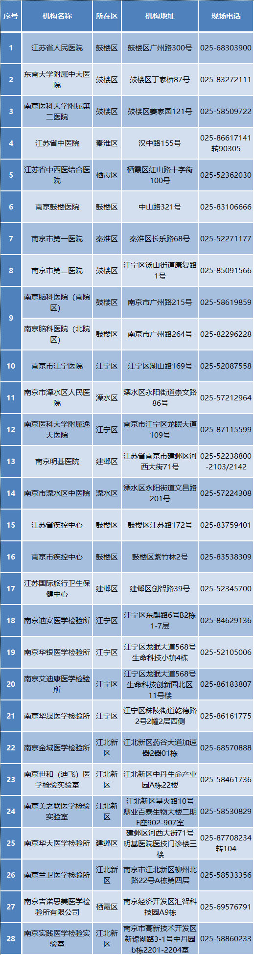 核酸检测哪里做北京来宁会不会被隔离这篇文章告诉你