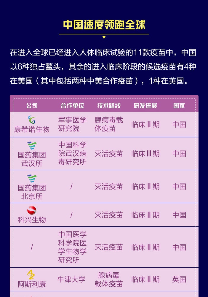 国内首个mrna疫苗获批,一图看懂全球新冠疫苗研发竞速