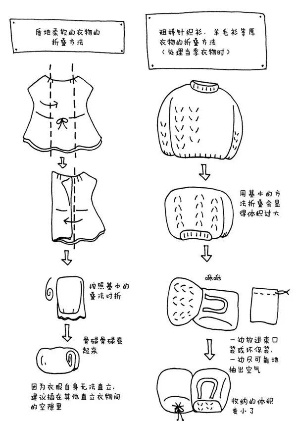 教你如何科学收纳,省出超大空间!|怦然心动|大扫除|衣服_新浪新闻