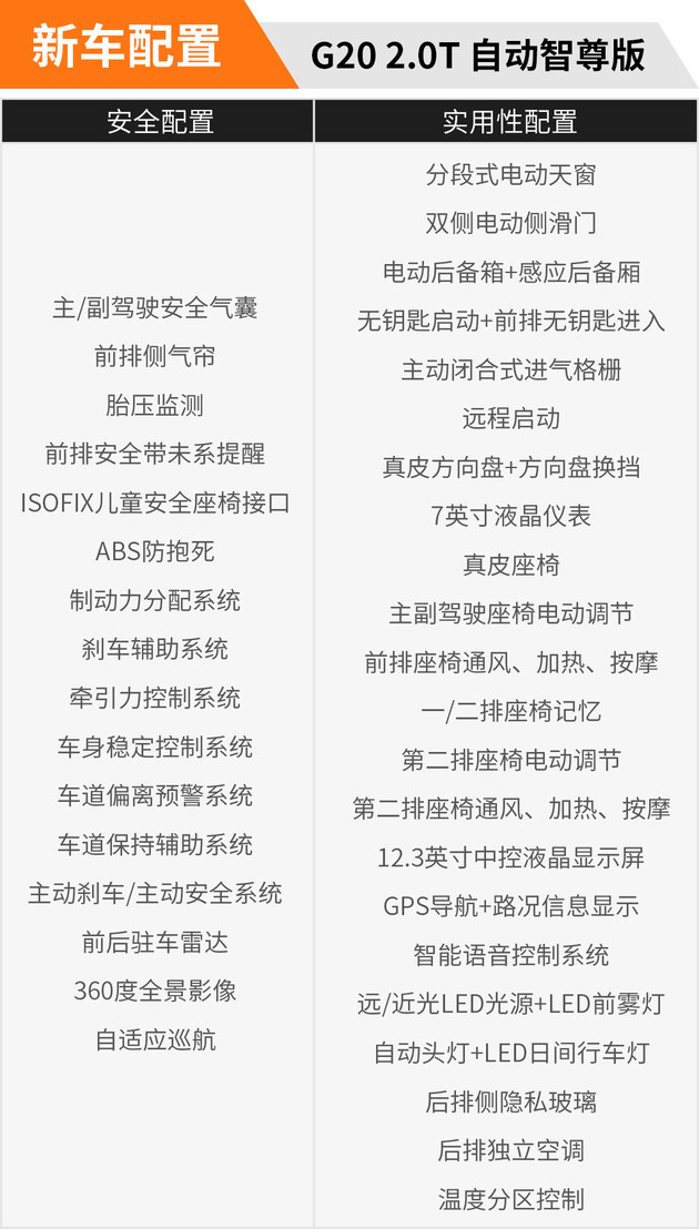 顾家大叔换车记 哈弗h6换上汽maxus g20