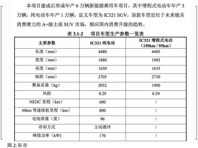 电动车新选择！全新SUV曝光，动力、续航比帝豪GSe、北汽EX5都强