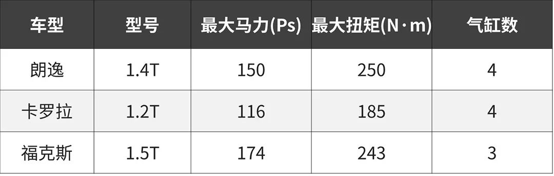 买车就要看三大件 这三辆15万左右的三厢车同级最硬核！